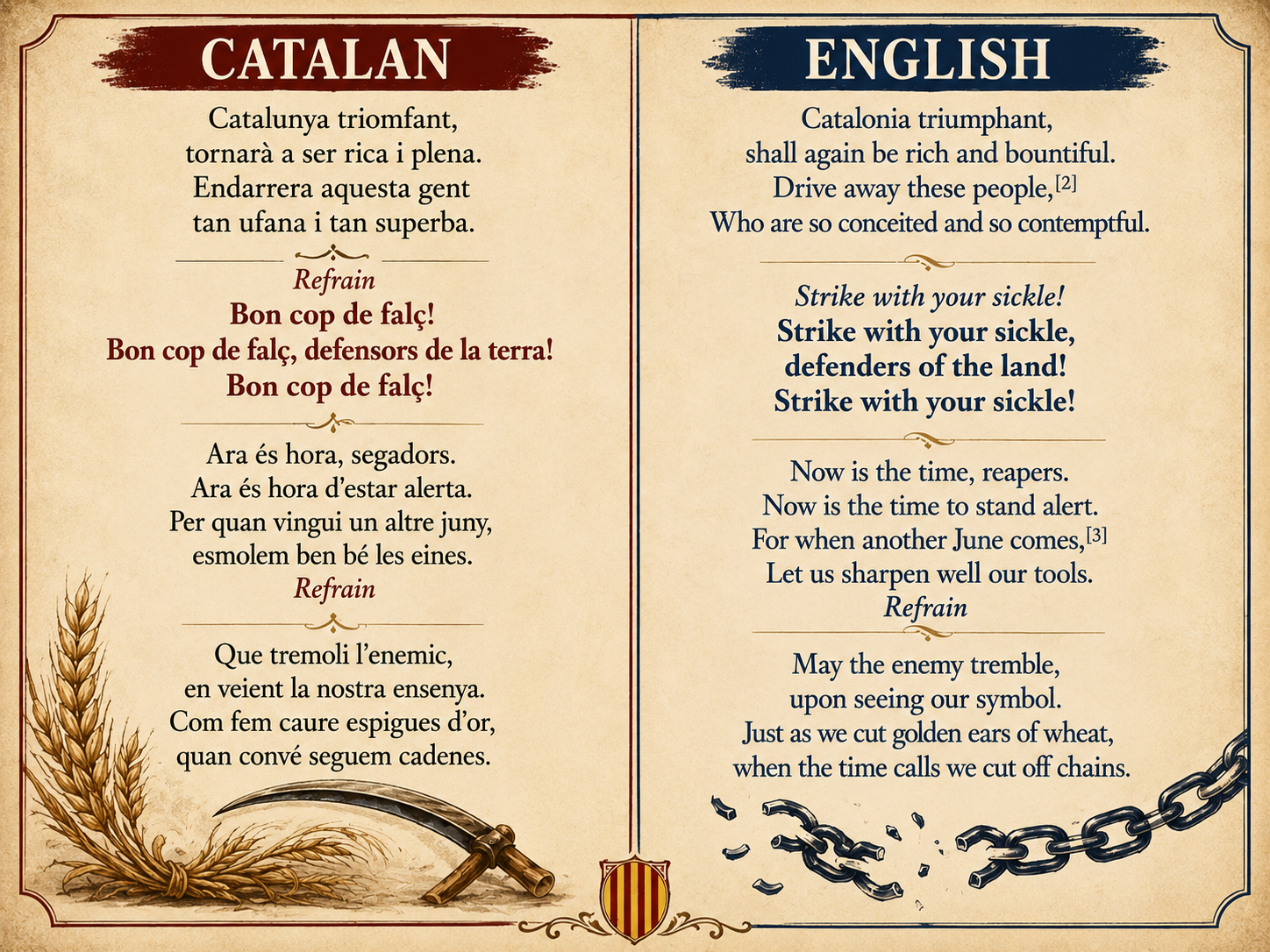 Els Segadors (the reapers) was declared the national anthem of Catalonia in 1993 by the Catalan Parliament.