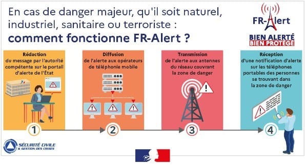 In the event of a major natural, industrial, health or terrorist hazard: how does FR-Alert work?