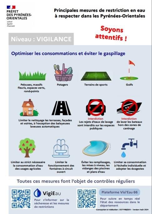 Update on water restrictions in the Pyrénées-Orientales, France August 1st 2024