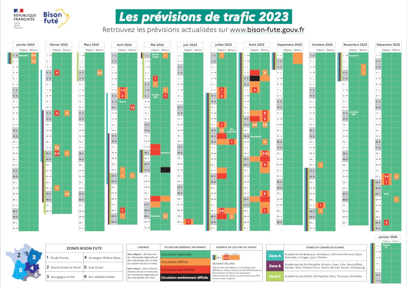 Traffic in France: Dates to Avoid 2023