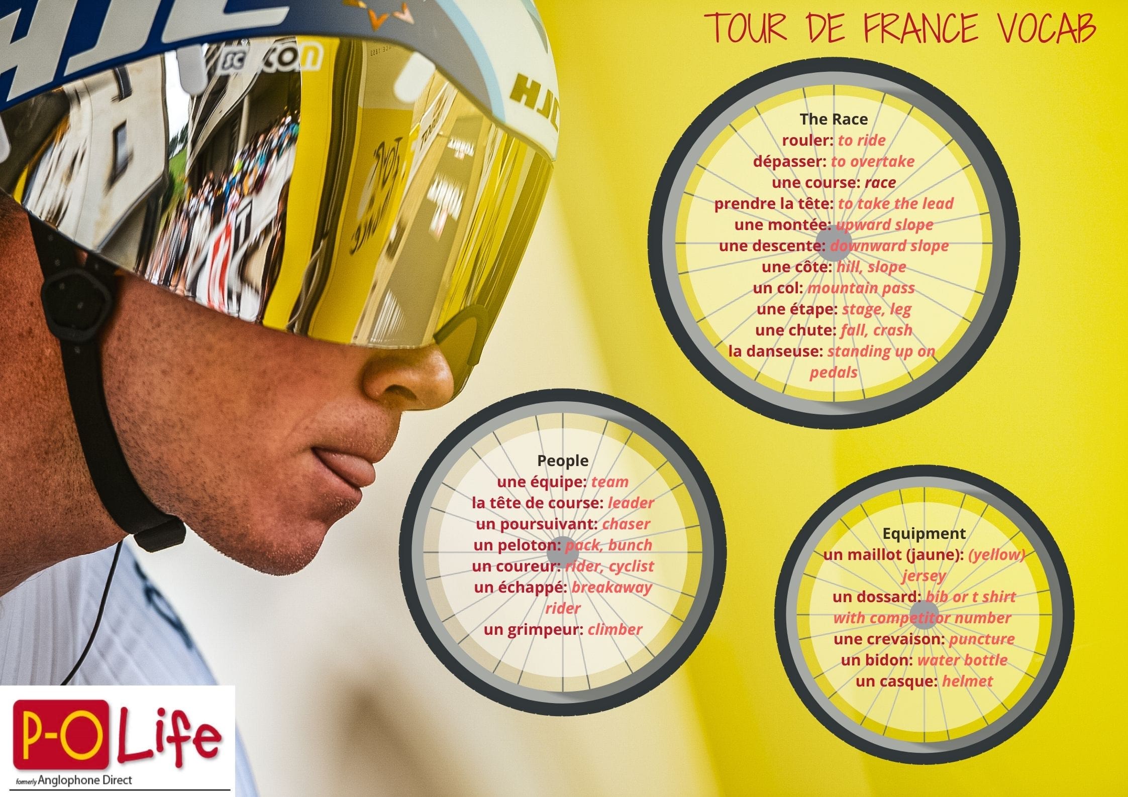 TOUR DE FRANCE VOCAB (1)