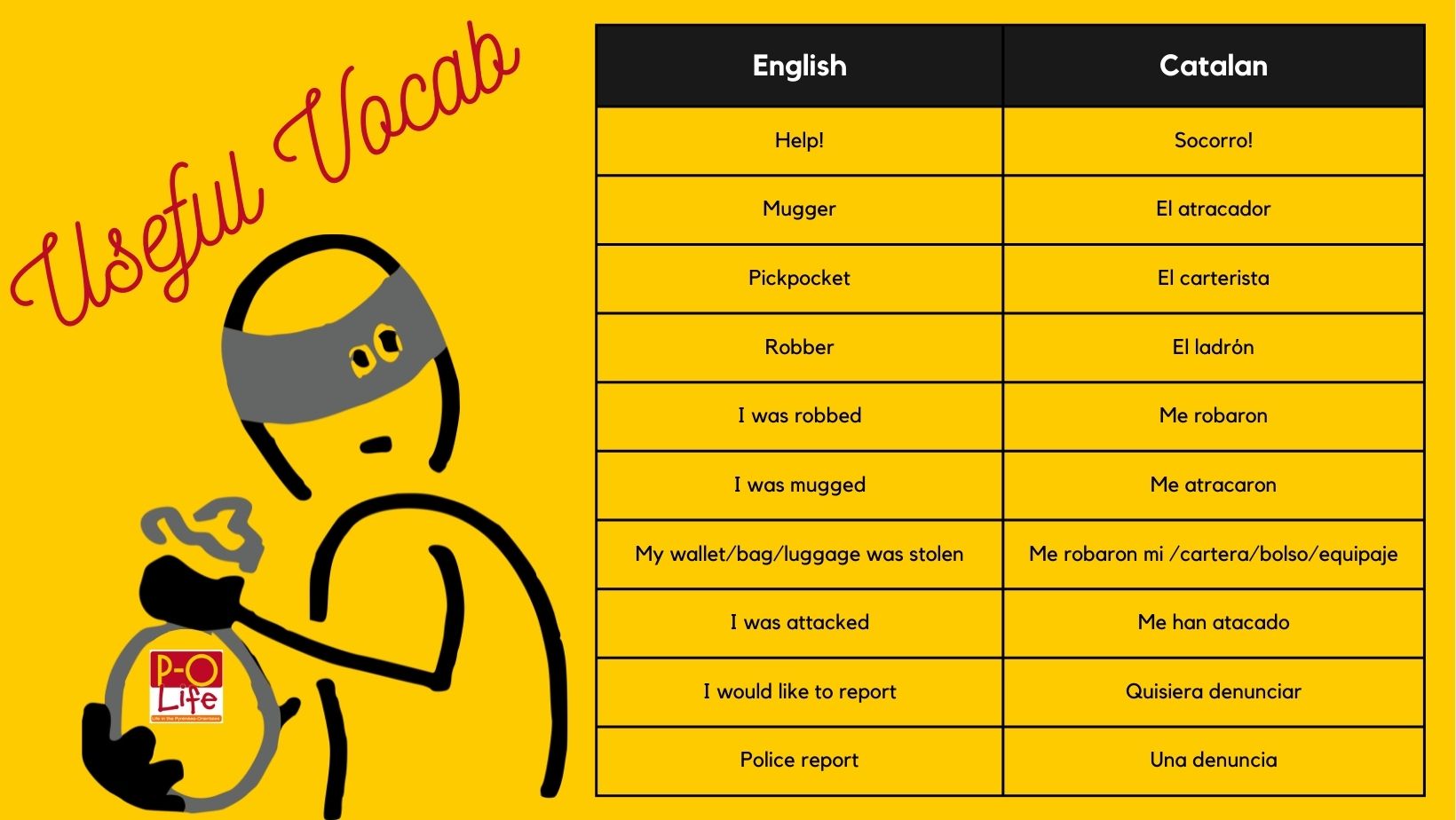 Useful Vocab