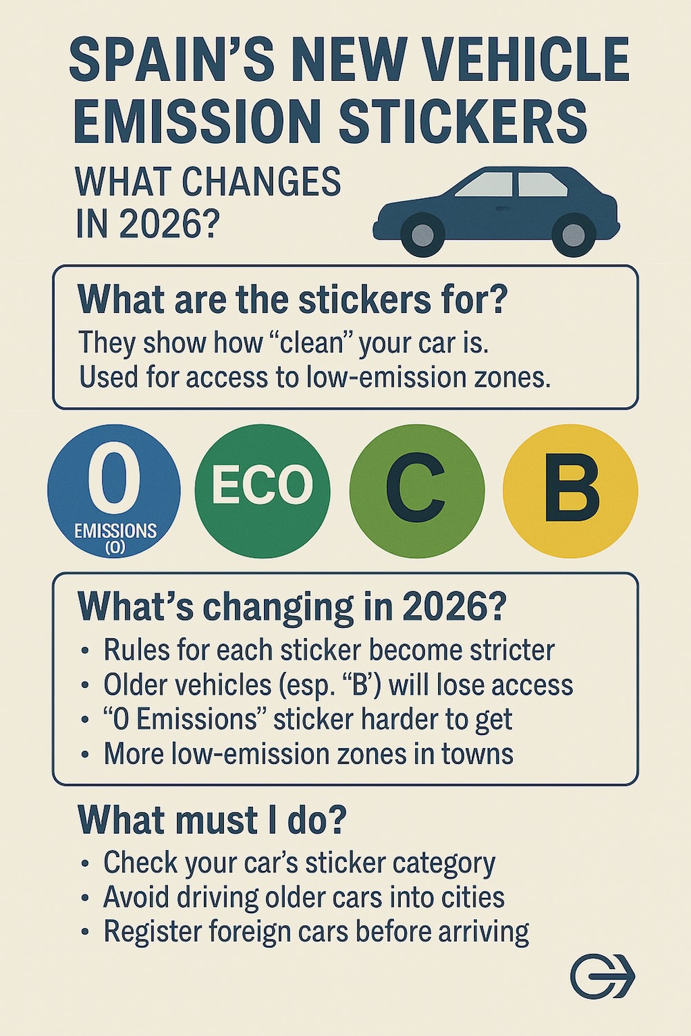 Spain’s New Vehicle Emission Stickers — What Changes in 2026?