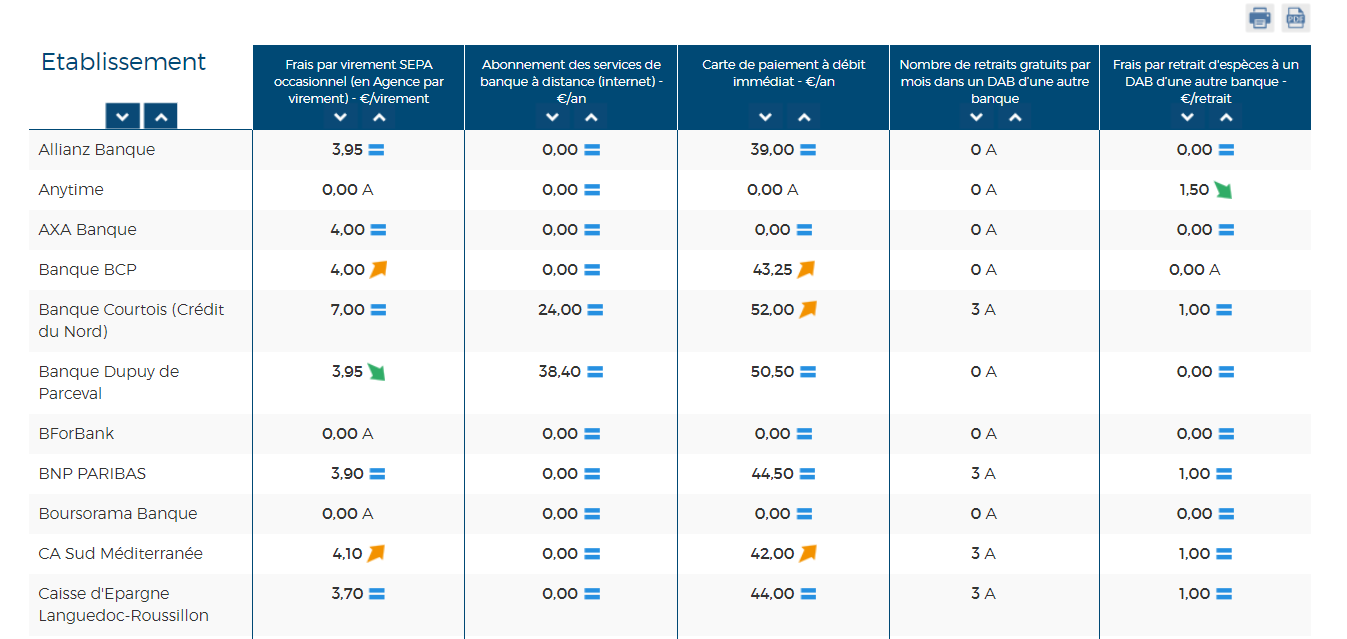 Bank Charges- Compare and Save - P-O Life