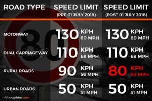 Speed limit change in France