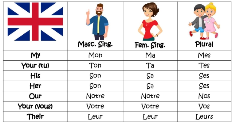 Possessive Quiz Do You Know Mon Ma Mes From Ton Ta Tes possessive-quiz-do-you-know-mon-ma-mes-from-ton-ta-tes