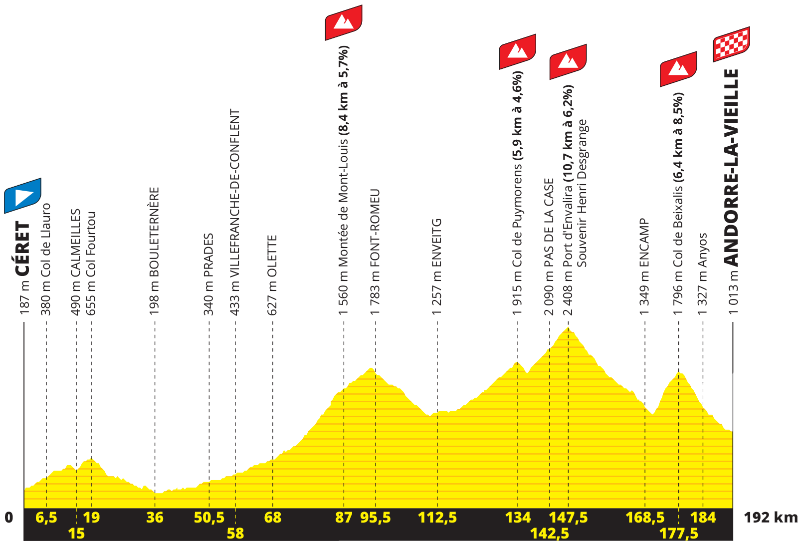 tour de france