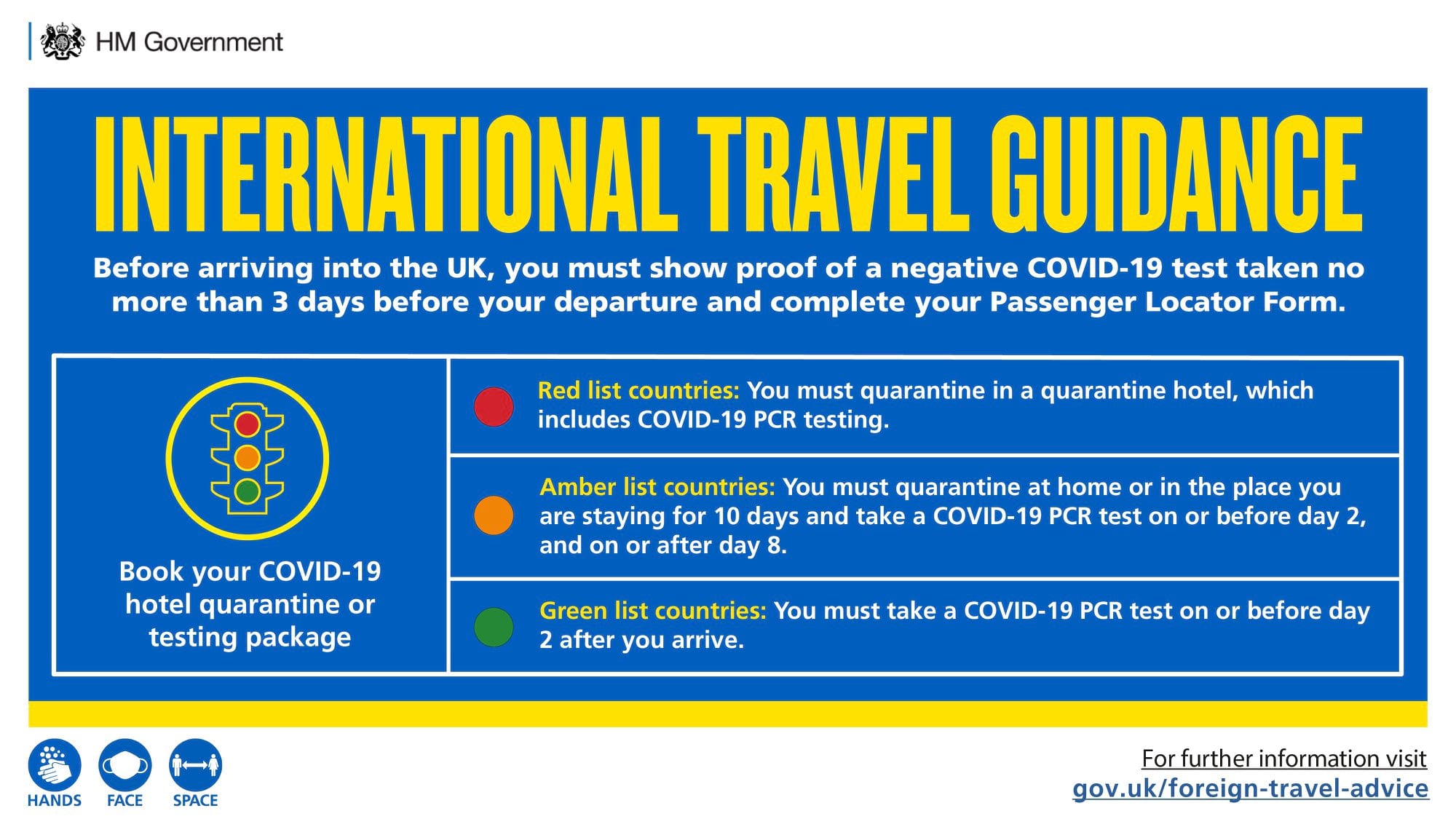 travel guidance uk