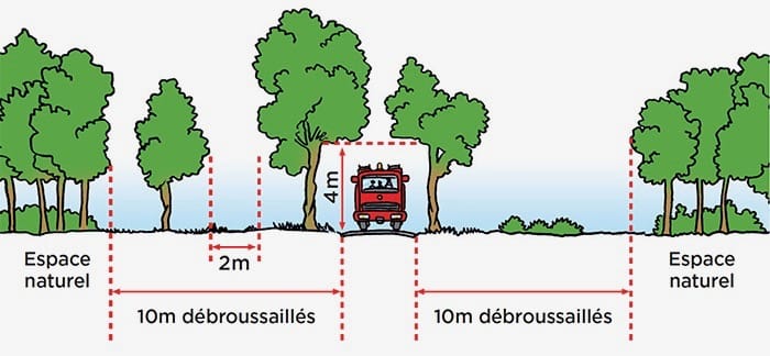 Débroussaillement